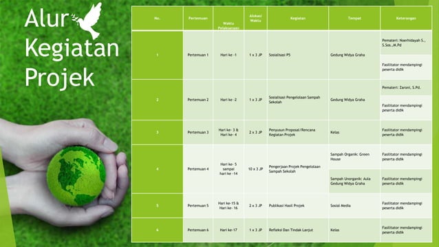 Kontrak Belajar P5 Gaya Hidup Berkelanjutan.ppt