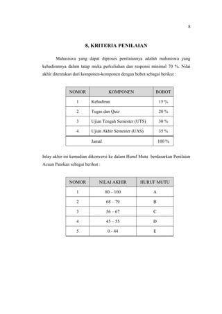 8



                      8. KRITERIA PENILAIAN

       Mahasiswa yang dapat diproses penilaiannya adalah mahasiswa yang
kehadirannya dalam tatap muka perkuliahan dan responsi minimal 70 %. Nilai
akhir ditentukan dari komponen-komponen dengan bobot sebagai berikut :


              NOMOR                KOMPONEN                BOBOT

                  1       Kehadiran                           15 %

                  2       Tugas dan Quiz                      20 %

                  3       Ujian Tengah Semester (UTS)         30 %

                  4       Ujian Akhir Semester (UAS)          35 %

                          Jamal                               100 %


Inlay akhir ini kemudian dikonversi ke dalam Huruf Mutu berdasarkan Penilaian
Acuan Patokan sebagai berikut :


              NOMOR           NILAI AKHIR          HURUF MUTU

                  1               80 C 100                A

                  2               68 C 79                 B

                  3               56 C 67                 C

                  4               45 C 55                 D

                  5                0 - 44                 E
 