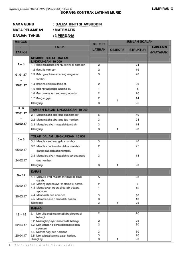 Kontrak Latihan Murid Mt Tahun 3 2017