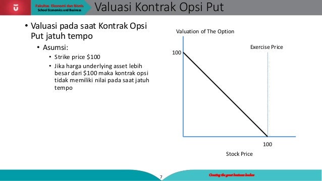 Apa Itu Opsi Saham?