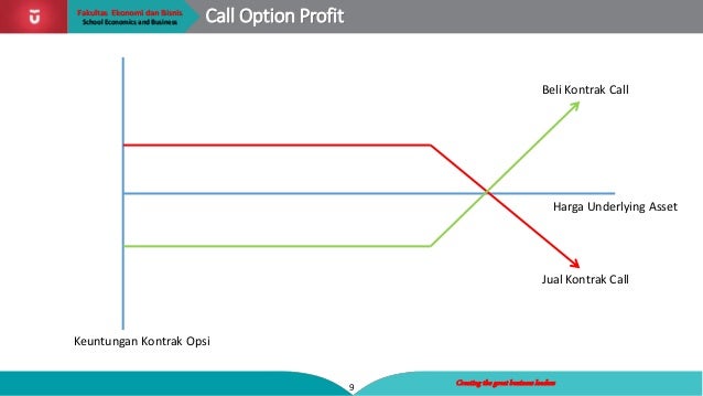 Menjual opsi saham insentif