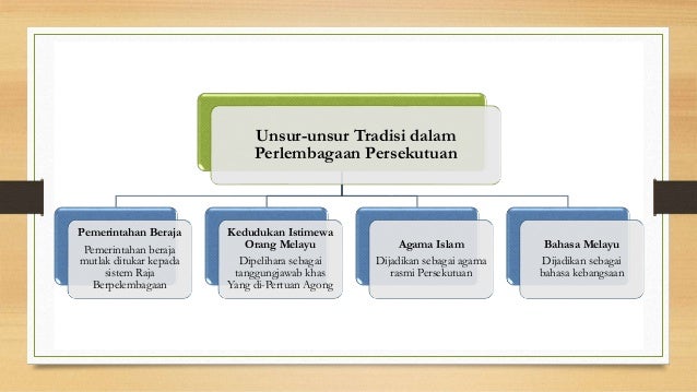Bab 2 : peruntukan utama dalam perlembagaan malaysia