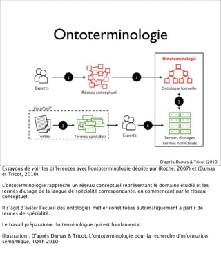 Ontoterminologie




                                                                      D’après Damas & Tricot (2010)
Essayons de voir les différences avec l'ontoterminologie décrite par (Roche, 2007) et (Damas
et Tricot, 2010).

L'ontoterminologie rapproche un réseau conceptuel représentant le domaine étudié et les
termes d'usage de la langue de spécialité correspondante, en commençant par le réseau
conceptuel.

Il s’agit d’éviter l’écueil des ontologies métier constituées automatiquement à partir de
termes de spécialité.

Le travail préparatoire du terminologue qui est fondamental.

Illustration : D’après Damas & Tricot, L’ontoterminologie pour la recherche d’information
sémantique, TOTh 2010
 