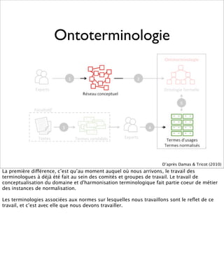Ontoterminologie




                                                                    D’après Damas & Tricot (2010)
La première différence, c’est qu’au moment auquel où nous arrivons, le travail des
terminologues à déjà été fait au sein des comités et groupes de travail. Le travail de
conceptualisation du domaine et d'harmonisation terminologique fait partie coeur de métier
des instances de normalisation.

Les terminologies associées aux normes sur lesquelles nous travaillons sont le reﬂet de ce
travail, et c’est avec elle que nous devons travailler.
 