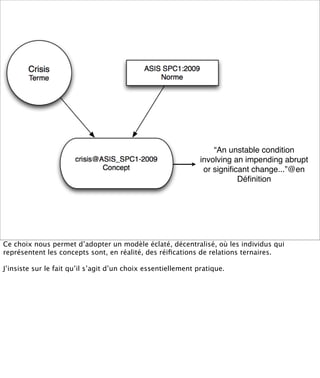 “An unstable condition
                                                               involving an impending abrupt
                                                                or signiﬁcant change...”@en
                                                                          Déﬁnition




Ce choix nous permet d’adopter un modèle éclaté, décentralisé, où les individus qui
représentent les concepts sont, en réalité, des réiﬁcations de relations ternaires.

J’insiste sur le fait qu’il s’agit d’un choix essentiellement pratique.
 