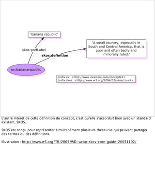 L’autre intérêt de cette déﬁnition du concept, c’est qu’elle s’accordait bien avec un standard
existant, SKOS.

SKOS est conçu pour représenter simultanément plusieurs thésaurus qui peuvent partager
des termes ou des déﬁnitions.

Illustration : http://www.w3.org/TR/2005/WD-swbp-skos-core-guide-20051102/
 
