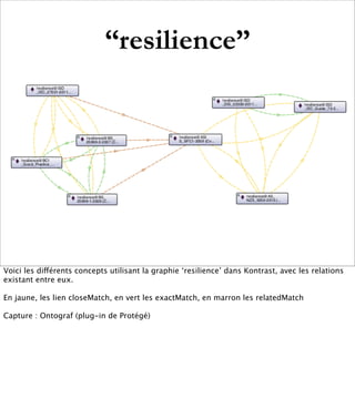 “resilience”




Voici les différents concepts utilisant la graphie ‘resilience’ dans Kontrast, avec les relations
existant entre eux.

En jaune, les lien closeMatch, en vert les exactMatch, en marron les relatedMatch

Capture : Ontograf (plug-in de Protégé)
 