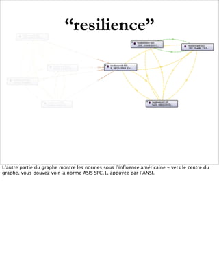 “resilience”




L’autre partie du graphe montre les normes sous l’inﬂuence américaine - vers le centre du
graphe, vous pouvez voir la norme ASIS SPC.1, appuyée par l’ANSI.
 