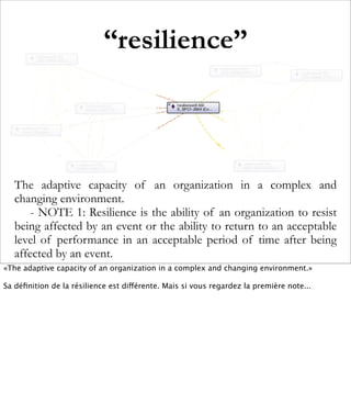 “resilience”



   The adaptive capacity of an organization in a complex and
   changing environment.
       - NOTE 1: Resilience is the ability of an organization to resist
   being affected by an event or the ability to return to an acceptable
   level of performance in an acceptable period of time after being
   affected by an event.
«The adaptive capacity of an organization in a complex and changing environment.»

Sa déﬁnition de la résilience est différente. Mais si vous regardez la première note...
 
