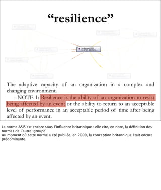 “resilience”



   The adaptive capacity of an organization in a complex and
   changing environment.
       - NOTE 1: Resilience is the ability of an organization to resist
   being affected by an event or the ability to return to an acceptable
   level of performance in an acceptable period of time after being
   affected by an event.
La norme ASIS est encore sous l’inﬂuence britannique : elle cite, en note, la déﬁnition des
normes de l’autre ‘groupe’.
Au moment où cette norme a été publiée, en 2009, la conception britannique était encore
prédominante.
 