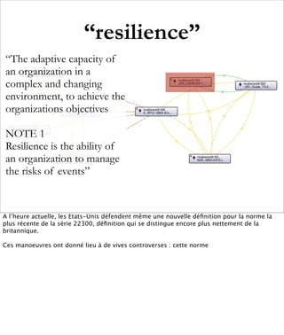 “resilience”
“The adaptive capacity of
an organization in a
complex and changing
environment, to achieve the
organizations objectives

NOTE 1
Resilience is the ability of
an organization to manage
the risks of events”


A l’heure actuelle, les Etats-Unis défendent même une nouvelle déﬁnition pour la norme la
plus récente de la série 22300, déﬁnition qui se distingue encore plus nettement de la
britannique.

Ces manoeuvres ont donné lieu à de vives controverses : cette norme
 