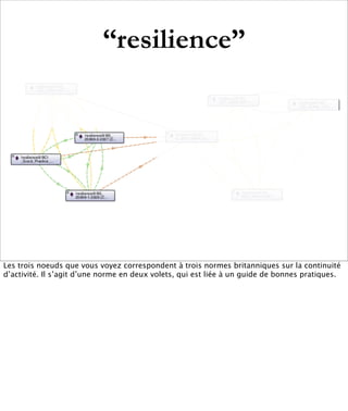 “resilience”




Les trois noeuds que vous voyez correspondent à trois normes britanniques sur la continuité
d’activité. I...