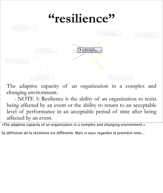 “resilience”



   The adaptive capacity of an organization in a complex and
   changing environment.
       - NOTE 1: Res...