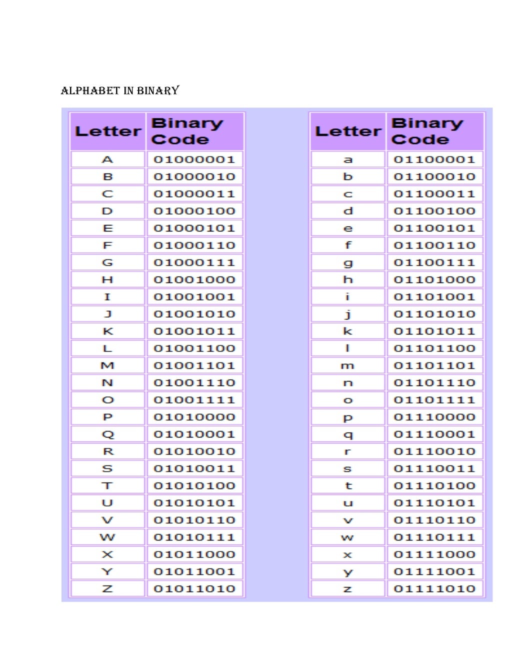 Kontribusyon ng sumer