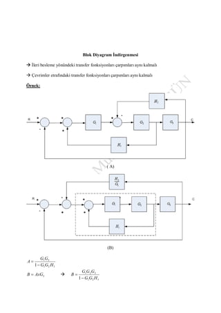 Blok Diyagram İndirgenmesi
 İleri besleme yönündeki transfer fonksiyonları çarpımları aynı kalmalı
 Çevrimler etrafındaki transfer fonksiyonları çarpımları aynı kalmalı
Örnek:
( A)
(B)
121
21
1 HGG
GG
A


3AxGB  
121
321
1 HGG
GGG
B


 