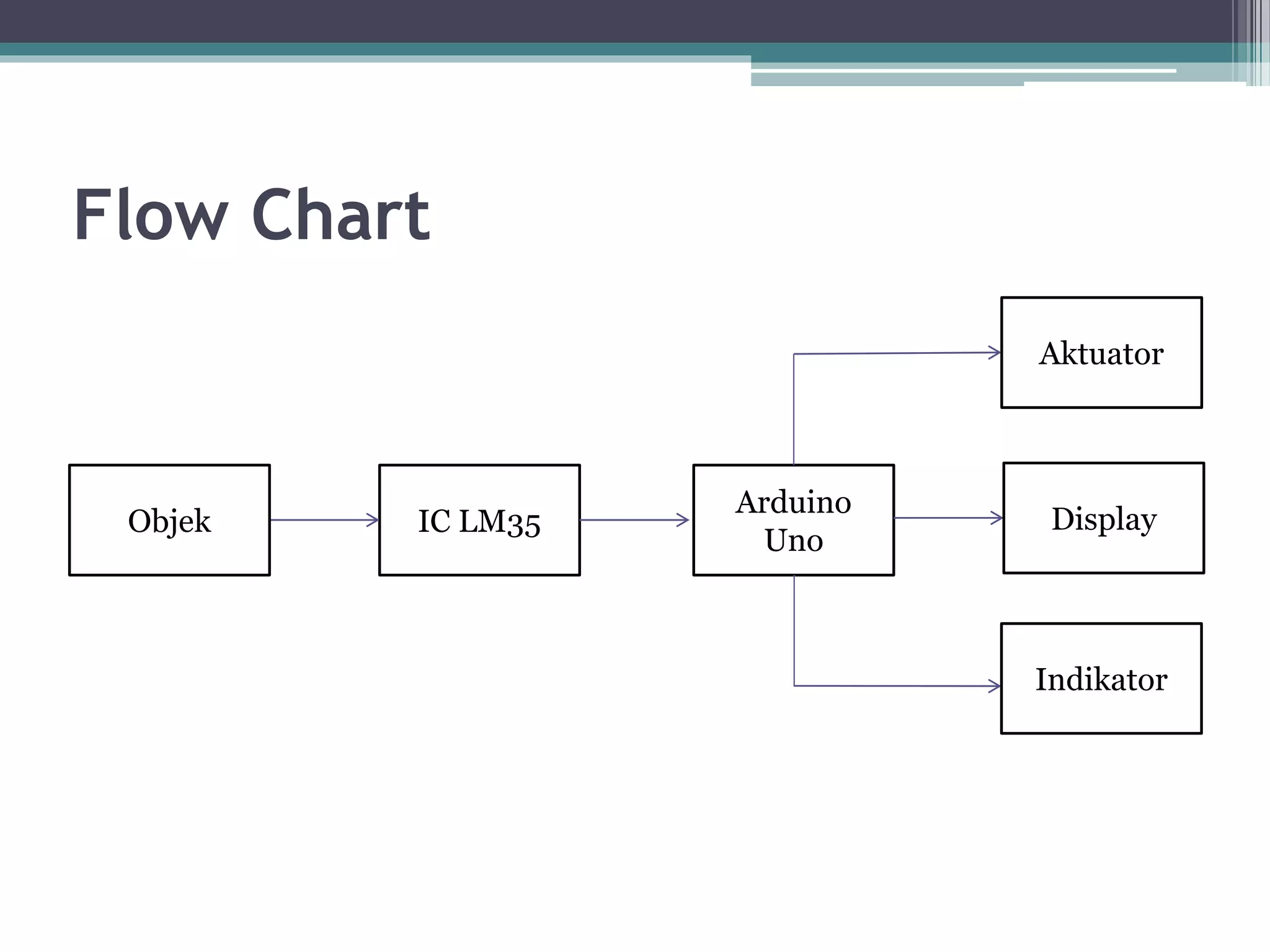 Flow Chart IC LM35Objek Arduino Uno Aktuator Indikator Display 