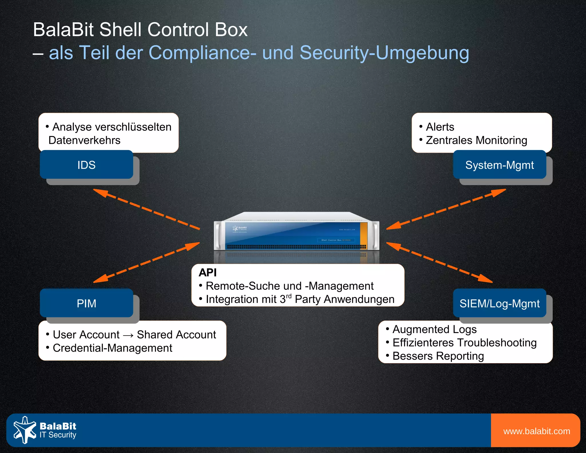 BalaBit Shell Control Box
– als Teil der Compliance- und Security-Umgebung


 ●
  Analyse verschlüsselten                                              ●
                                                                           Alerts
 Datenverkehrs                                                         ●
                                                                           Zentrales Monitoring

      IDS                                                                         System-Mgmt
       IDS                                                                         System-Mgmt




                            API
                            ●
                              Remote-Suche und -Management
      PIM
                            ●
                              Integration mit 3rd Party Anwendungen              SIEM/Log-Mgmt
       PIM                                                                        SIEM/Log-Mgmt
 ●
   User Account → Shared Account
                                                                 ●
                                                                   Augmented Logs
 ●
   Credential-Management
                                                                 ●
                                                                   Effizienteres Troubleshooting
                                                                 ●
                                                                   Bessers Reporting




                                                                                          www.balabit.com
 