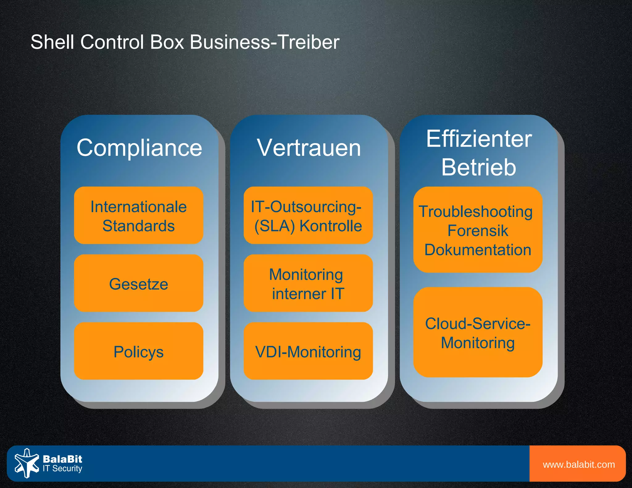 Shell Control Box Business-Treiber




     Compliance         Vertrauen          Effizienter
                                            Betrieb
      Internationale    IT-Outsourcing-    Troubleshooting
        Standards        (SLA) Kontrolle       Forensik
                                            Dokumentation
                          Monitoring
        Gesetze
                          interner IT
                                           Cloud-Service-
                                             Monitoring
         Policys        VDI-Monitoring




                                                             www.balabit.com
 