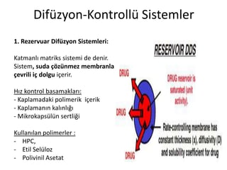 1. Rezervuar Difüzyon Sistemleri:
Katmanlı matriks sistemi de denir.
Sistem, suda çözünmez membranla
çevrili iç dolgu içerir.
Hız kontrol basamakları:
- Kaplamadaki polimerik içerik
- Kaplamanın kalınlığı
- Mikrokapsülün sertliği
Kullanılan polimerler :
- HPC,
- Etil Selüloz
- Polivinil Asetat
Difüzyon-Kontrollü Sistemler
 