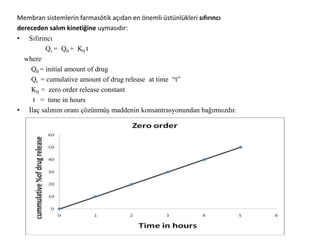 Membran sistemlerin farmasötik açıdan en önemli üstünlükleri sıfırıncı
dereceden salım kinetiğine uymasıdır:
• Sıfırıncı
Qt = Q0 + K0 t
where
Q0 = initial amount of drug
Qt = cumulative amount of drug release at time “t”
K0 = zero order release constant
t = time in hours
• İlaç salınım oranı çözünmüş maddenin konsantrasyonundan bağımsızdır.
 