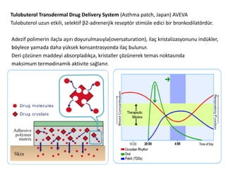 Tulobuterol Transdermal Drug Delivery System (Asthma patch, Japan) AVEVA
Tulobuterol uzun etkili, selektif β2-adrenerjik reseptör stimüle edici bir bronkodilatördür.
Adezif polimerin ilaçla aşırı doyurulmasıyla(oversaturation), ilaç kristalizasyonunu indükler,
böylece yamada daha yüksek konsantrasyonda ilaç bulunur.
Deri çözünen maddeyi absorpladıkça, kristaller çözünerek temas noktasında
maksimum termodinamik aktivite sağlanır.
 