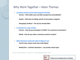Why Work Together C Main Themes
      ?    Lucrative revenue sources face long term threats
            ? Carriers C Will mobile voice and data transport be commoditized?

            ? Studios C DVD sales are falling and the TV ad market is stagnant

            ? Newspapers & Music C The sky has already fallen

      ?    E-commerce is a key market
            ? Carriers C How do you participate in $155B* of e-commerce transactions?

            ? Media C How do you make e-commerce work for content?



      ?    Both industries need each other to figure it out
            ? Carriers have unique assets they could deploy

            ? Media firms C and their advertisers C can provide critical input


    Source: Forrester Research, "Forecast: U.S. Online Retail Sales, 2009 - 2014"



                                                                                Global Carriers Making Online Profitable
5
 