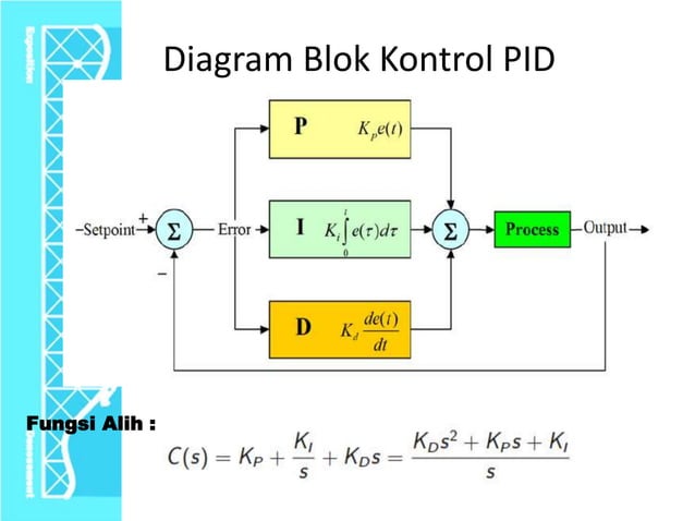 Kontrol Pid Dengan Matlab Pptx