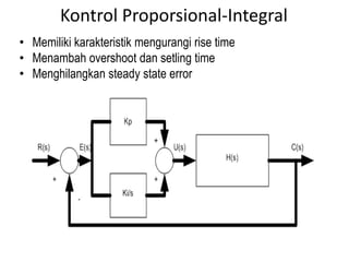 Kontrol pid dengan matlab | PPT