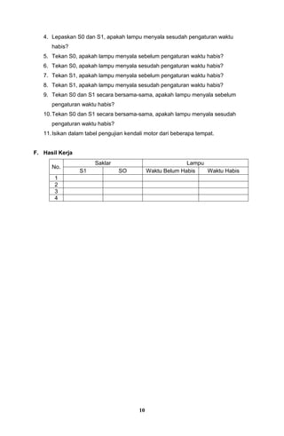 10
4. Lepaskan S0 dan S1, apakah lampu menyala sesudah pengaturan waktu
habis?
5. Tekan S0, apakah lampu menyala sebelum pengaturan waktu habis?
6. Tekan S0, apakah lampu menyala sesudah pengaturan waktu habis?
7. Tekan S1, apakah lampu menyala sebelum pengaturan waktu habis?
8. Tekan S1, apakah lampu menyala sesudah pengaturan waktu habis?
9. Tekan S0 dan S1 secara bersama-sama, apakah lampu menyala sebelum
pengaturan waktu habis?
10.Tekan S0 dan S1 secara bersama-sama, apakah lampu menyala sesudah
pengaturan waktu habis?
11.Isikan dalam tabel pengujian kendali motor dari beberapa tempat.
F. Hasil Kerja
No.
Saklar Lampu
S1 SO Waktu Belum Habis Waktu Habis
1
2
3
4
 