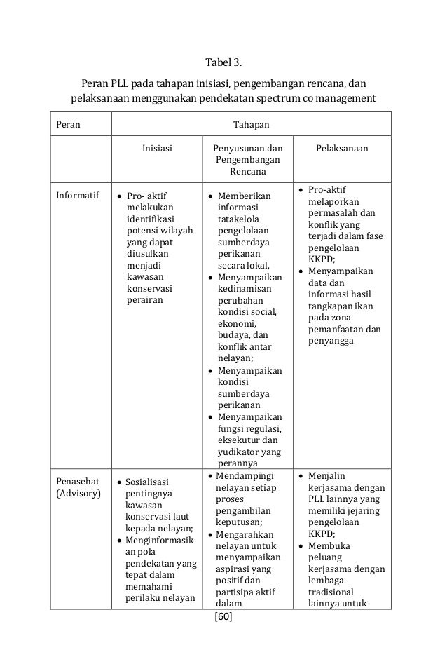 Kontruksi Peran Panglima Laot Lhok Menuju Tatakelola 