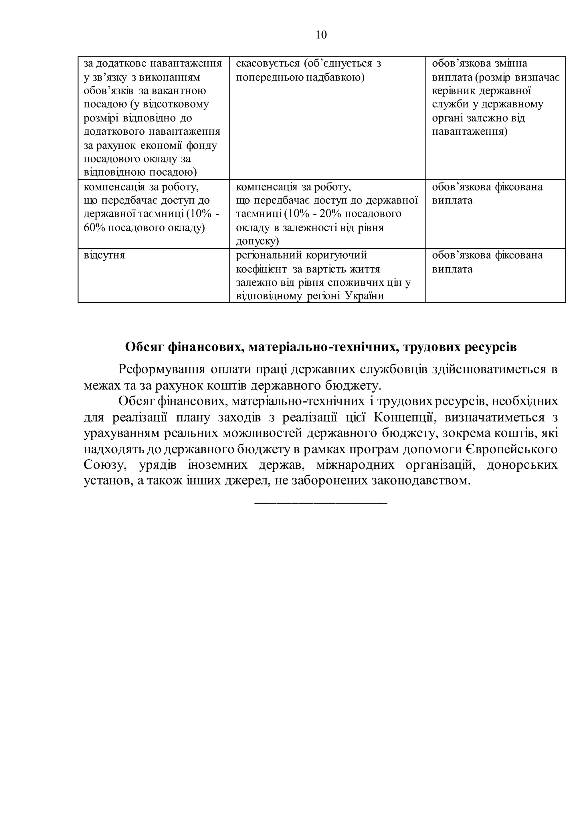 10
за додаткове навантаження
у зв’язку з виконанням
обов’язків за вакантною
посадою (у відсотковому
розмірі відповідно до
додаткового навантаження
за рахунок економії фонду
посадового окладу за
відповідною посадою)
скасовується (об’єднується з
попередньою надбавкою)
обов’язкова змінна
виплата (розмір визначає
керівник державної
служби у державному
органі залежно від
навантаження)
компенсація за роботу,
що передбачає доступ до
державної таємниці (10% -
60% посадового окладу)
компенсація за роботу,
що передбачає доступ до державної
таємниці (10% - 20% посадового
окладу в залежності від рівня
допуску)
обов’язкова фіксована
виплата
відсутня регіональний коригуючий
коефіцієнт за вартість життя
залежно від рівня споживчих цін у
відповідному регіоні України
обов’язкова фіксована
виплата
Обсяг фінансових, матеріально-технічних, трудових ресурсів
Реформування оплати праці державних службовців здійснюватиметься в
межах та за рахунок коштів державного бюджету.
Обсяг фінансових, матеріально-технічних і трудовихресурсів, необхідних
для реалізації плану заходів з реалізації цієї Концепції, визначатиметься з
урахуванням реальних можливостей державного бюджету, зокрема коштів, які
надходять до державного бюджету в рамках програм допомоги Європейського
Союзу, урядів іноземних держав, міжнародних організацій, донорських
установ, а також інших джерел, не заборонених законодавством.
__________________
 