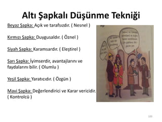 Altı Şapkalı Düşünme Tekniği
100
Beyaz Şapka: Açık ve tarafsızdır. ( Nesnel )
Kırmızı Şapka: Duygusaldır. ( Öznel )
Siyah Şapka: Karamsardır. ( Eleştirel )
Sarı Şapka: İyimserdir, avantajlarını ve
faydalarını bilir. ( Olumlu )
Yeşil Şapka: Yaratıcıdır. ( Özgün )
Mavi Şapka: Değerlendirici ve Karar vericidir.
( Kontrolcü )
 