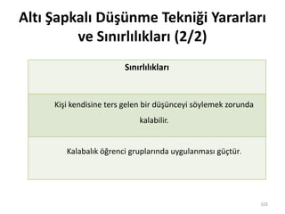 Altı Şapkalı Düşünme Tekniği Yararları
ve Sınırlılıkları (2/2)
102
Sınırlılıkları
Kişi kendisine ters gelen bir düşünceyi söylemek zorunda
kalabilir.
Kalabalık öğrenci gruplarında uygulanması güçtür.
 