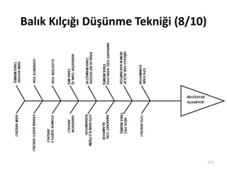 Balık Kılçığı Düşünme Tekniği (8/10)
113
 