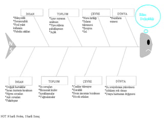Balık Kılçığı Düşünme Tekniği (6/8)
114
 