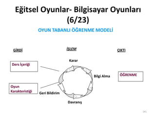 Ders İçeriği
Oyun
Karakteristiği
GİRDİ ÇIKTI
Karar
Davranış
Geri Bildirim
Bilgi Alma ÖĞRENME
İŞLEM
OYUN TABANLI ÖĞRENME MODELİ
Eğitsel Oyunlar- Bilgisayar Oyunları
(6/23)
141
 