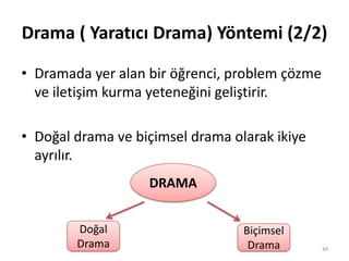 • Dramada yer alan bir öğrenci, problem çözme
ve iletişim kurma yeteneğini geliştirir.
• Doğal drama ve biçimsel drama olarak ikiye
ayrılır.
Drama ( Yaratıcı Drama) Yöntemi (2/2)
44
DRAMA
Doğal
Drama
Biçimsel
Drama
 