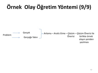 62
Problem
Gerçeğe Yakın
Gerçek Anlama – Analiz Etme – Çözüm – Çözüm Önerisi ile
Önerisi birlikte örnek
olayın yeniden
yazılması
Örnek Olay Öğretim Yöntemi (9/9)
 