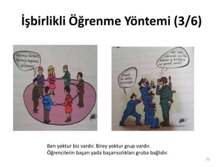 İşbirlikli Öğrenme Yöntemi (3/6)
70
Ben yoktur biz vardır. Birey yoktur grup vardır.
Öğrencilerin başarı yada başarısızlıkları gruba bağlıdır.
 