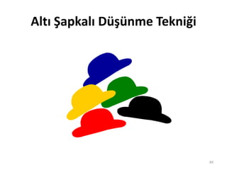 Altı Şapkalı Düşünme Tekniği
89
 
