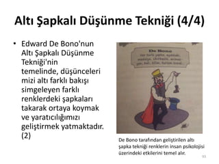 Altı Şapkalı Düşünme Tekniği (4/4)
• Edward De Bono'nun
Altı Şapkalı Düşünme
Tekniği'nin
temelinde, düşünceleri
mizi altı farklı bakışı
simgeleyen farklı
renklerdeki şapkaları
takarak ortaya koymak
ve yaratıcılığımızı
geliştirmek yatmaktadır.
(2)
93
De Bono tarafından geliştirilen altı
şapka tekniği renklerin insan psikolojisi
üzerindeki etkilerini temel alır.
 