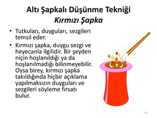 Altı Şapkalı Düşünme Tekniği
Kırmızı Şapka
• Tutkuları, duyguları, sezgileri
temsil eder.
• Kırmızı şapka, duygu sezgi ve
heyecanla ilgilidir. Bir şeyden
niçin hoşlanıldığı ya da
hoşlanılmadığı bilinmeyebilir.
Oysa birey, kırmızı şapka
takıldığında hiçbir açıklama
yapılmaksızın duyguları ve
sezgileri söyleme fırsatı
bulur.
95
 