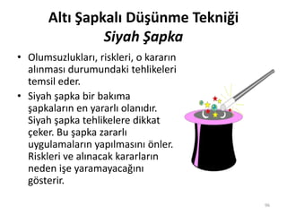 Altı Şapkalı Düşünme Tekniği
Siyah Şapka
• Olumsuzlukları, riskleri, o kararın
alınması durumundaki tehlikeleri
temsil eder.
• Siyah şapka bir bakıma
şapkaların en yararlı olanıdır.
Siyah şapka tehlikelere dikkat
çeker. Bu şapka zararlı
uygulamaların yapılmasını önler.
Riskleri ve alınacak kararların
neden işe yaramayacağını
gösterir.
96
 