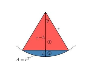 Conus Form Konus | ODP