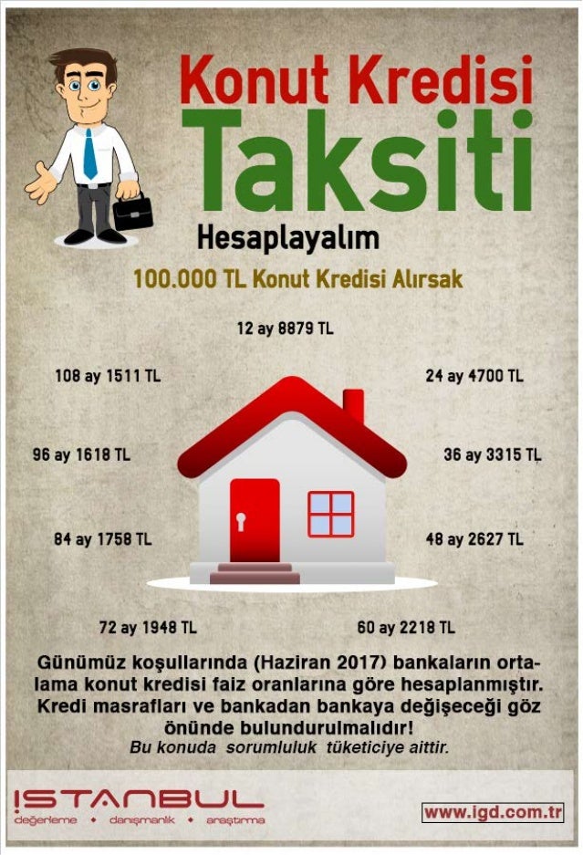 Konut Kredisi Taksiti