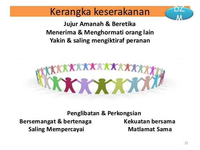 Memperkasakan Pengurusan Secara Keserakanan Dalam Memacu Kecemerlanga…