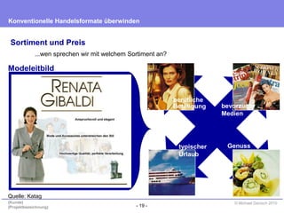 - 19 -
Konventionelle Handelsformate überwinden
{Kunde}
{Projektbezeichnung}
© Michael Danisch 2010
Sortiment und Preis
...wen sprechen wir mit welchem Sortiment an?
Modeleitbild
berufliche
Betätigung bevorzugte
Medien
Genusstypischer
Urlaub
Quelle: Katag
 