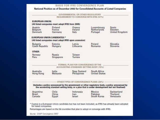 Konvergensi psak-ifrs