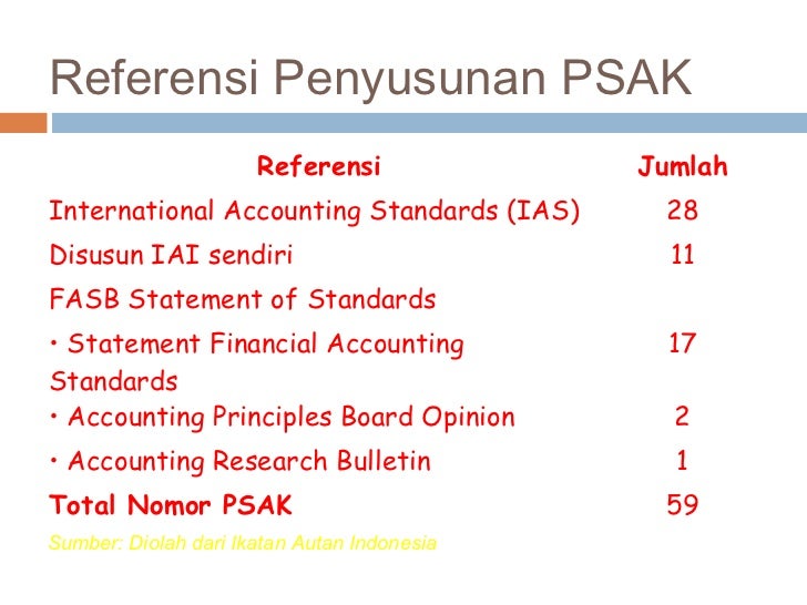 Konsep 11+ Pertanyaan Tentang Ifrs Dan Psak, Paling Dicari! Konsep 11+ Pertanyaan Tentang Ifrs Dan Psak, Paling Dicari!