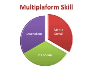 Media
Journalism         Sosial




       ICT Media
 